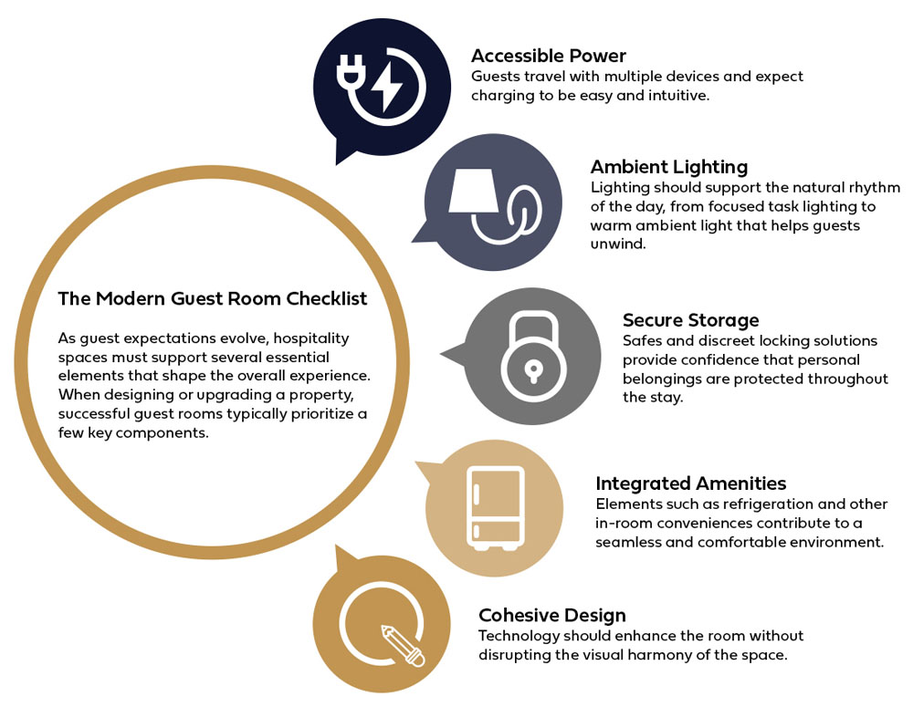 The Modern Guest Room Checklist from Mormax